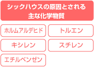 シックハウスの原因とされる主な化学物質